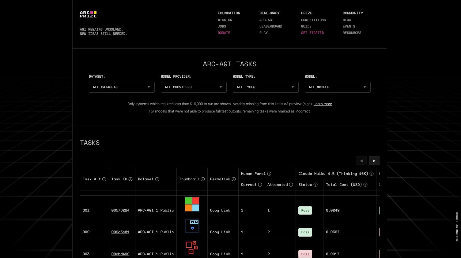 ARC-AGI task results explorer with dataset and model filters above a dense evaluation table